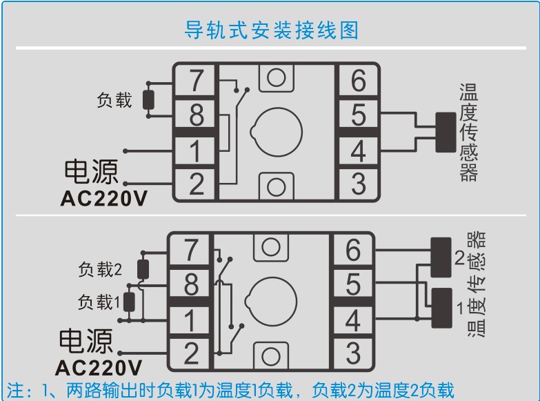 GC-8609系列溫度控制器